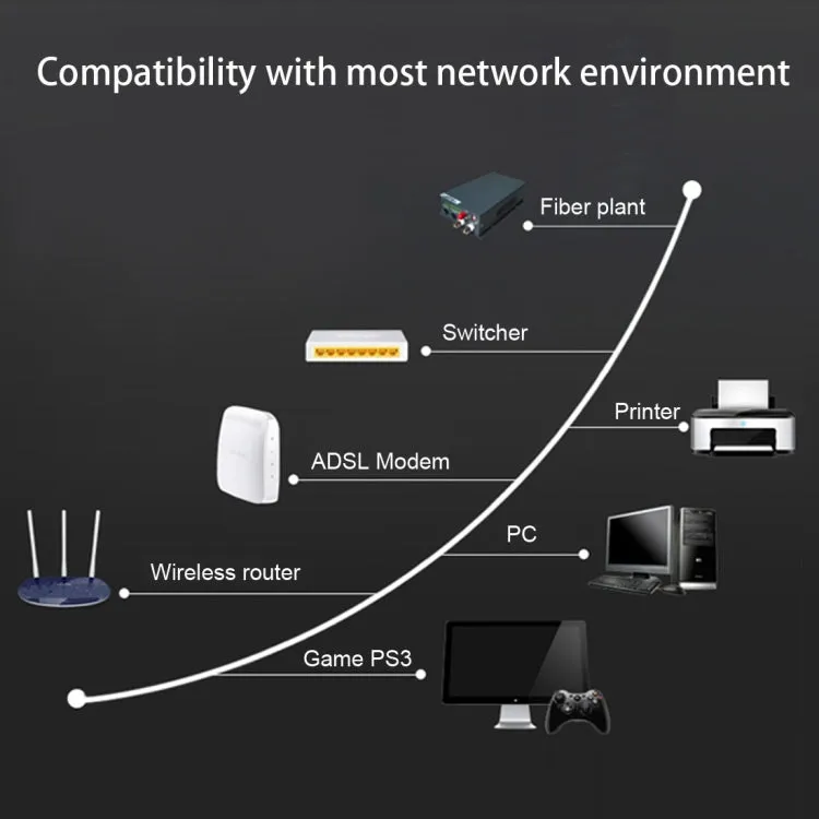 1.8m Gold Plated CAT-7 10 Gigabit Ethernet Ultra Flat Patch Cable for Modem Router LAN Network, Built with Shielded RJ45 Connector