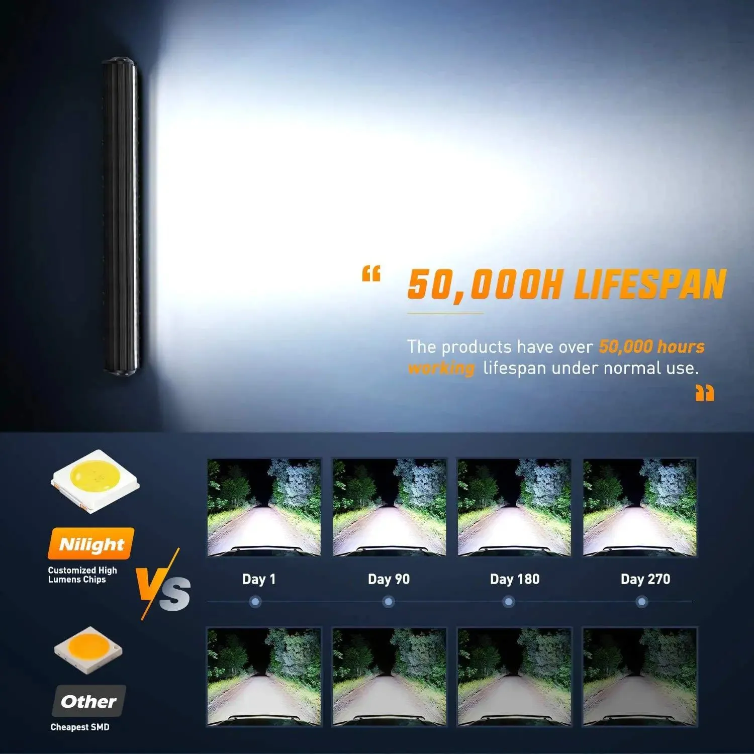 20 Inch 420W Triple Row Spot Flood Led Light Bar