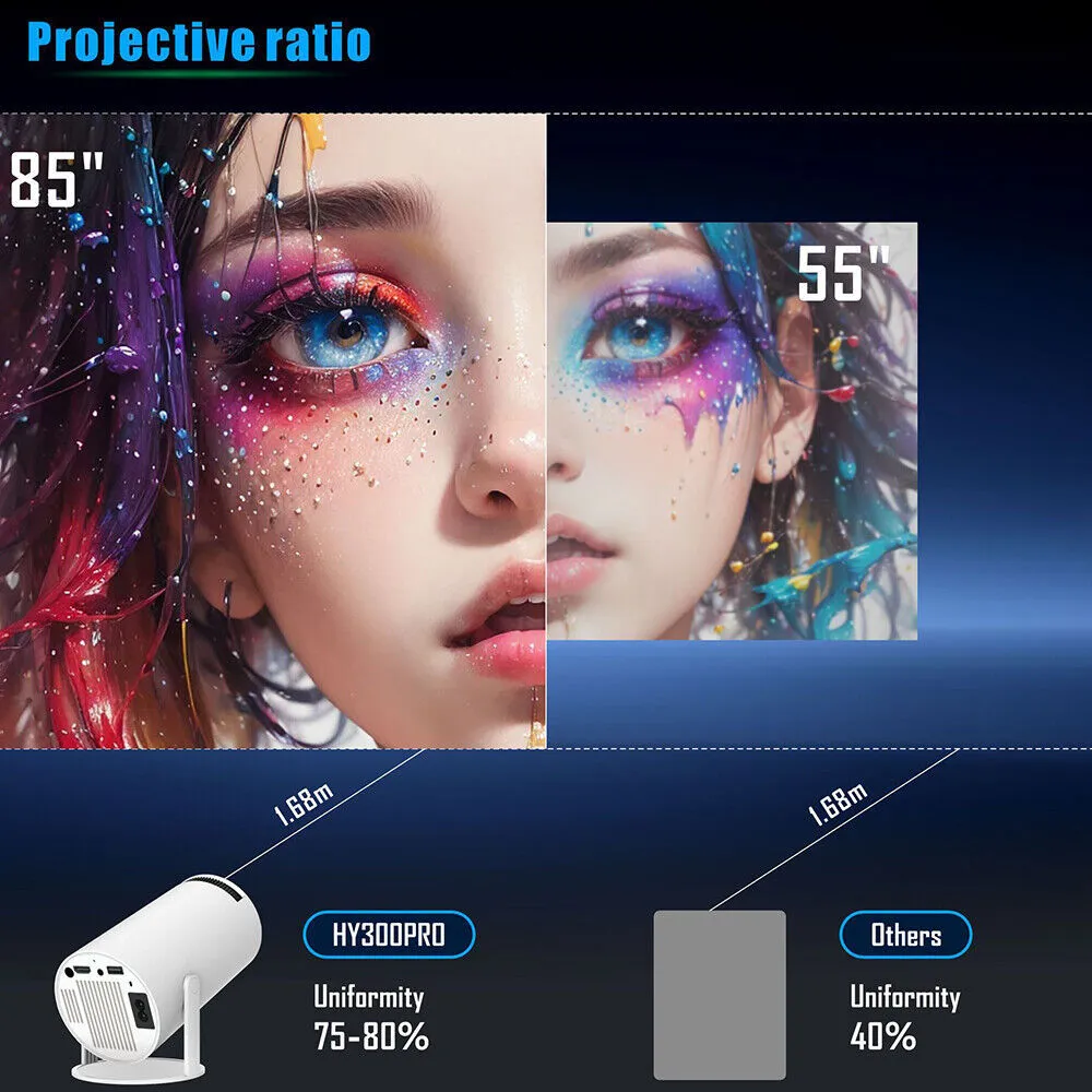 5G WiFi 4K LED Projector | Smart Android HD Home Theater with Bluetooth & USB