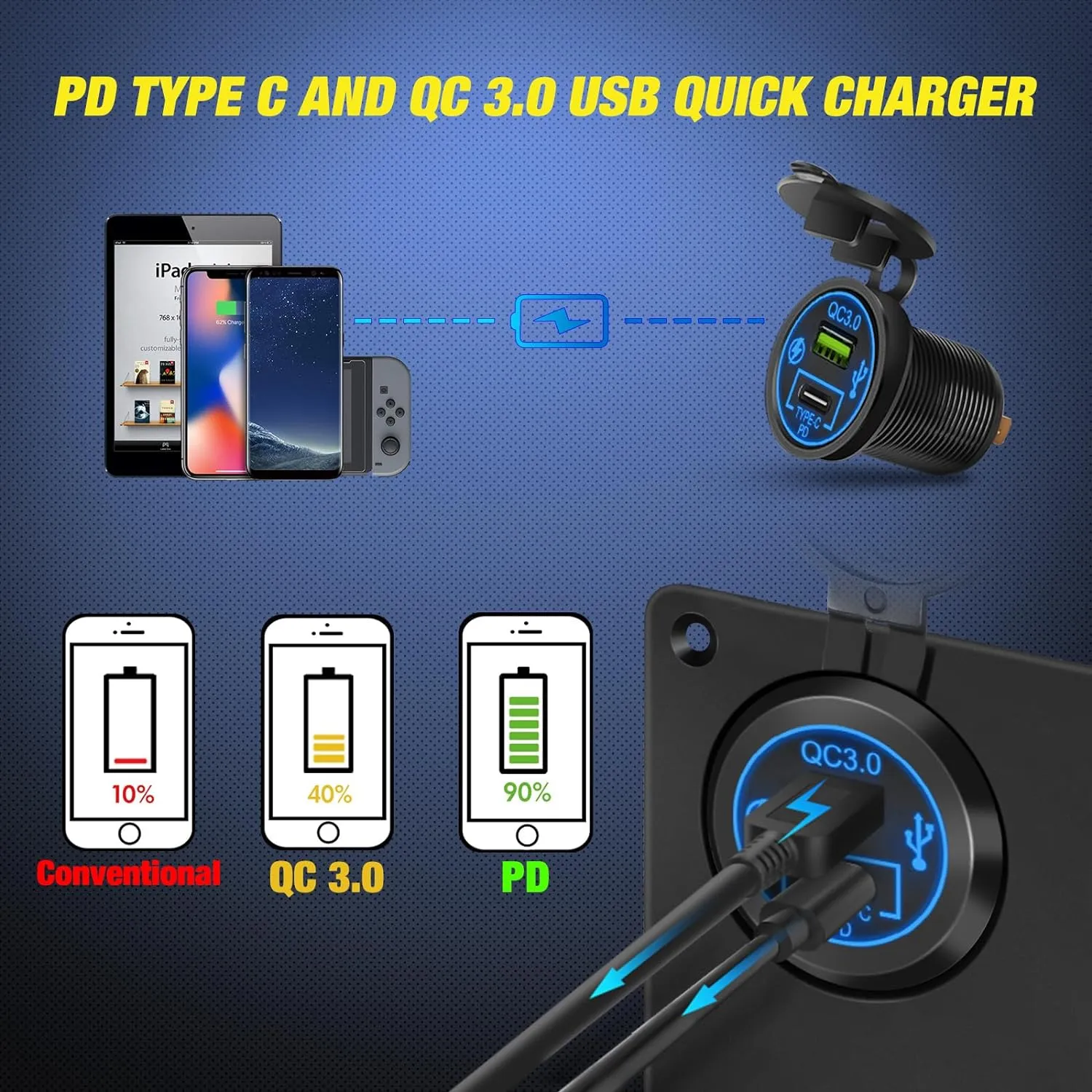5Gang Multi Function Switch Panel PD Type C USB Charger Digital Voltmeter