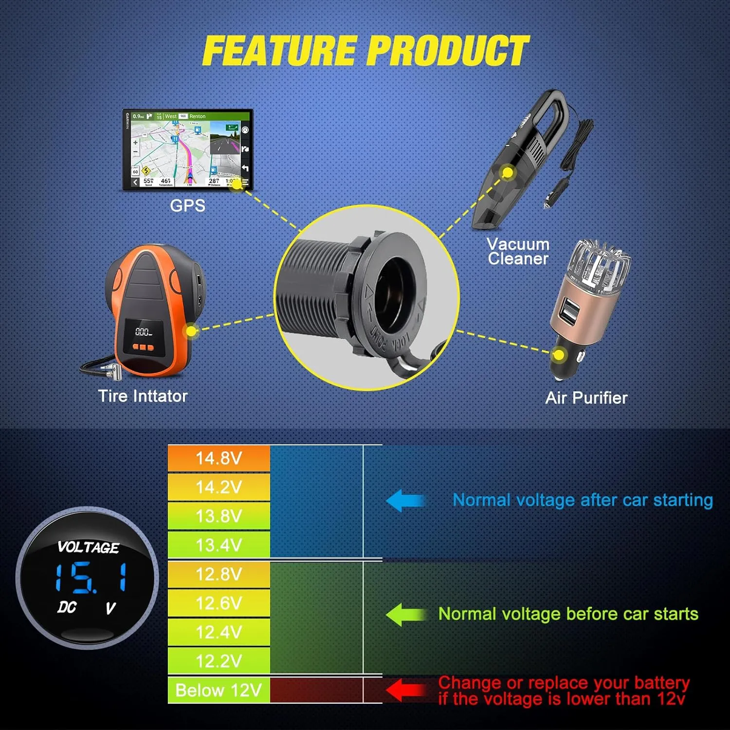 5Gang Multi Function Switch Panel PD Type C USB Charger Digital Voltmeter