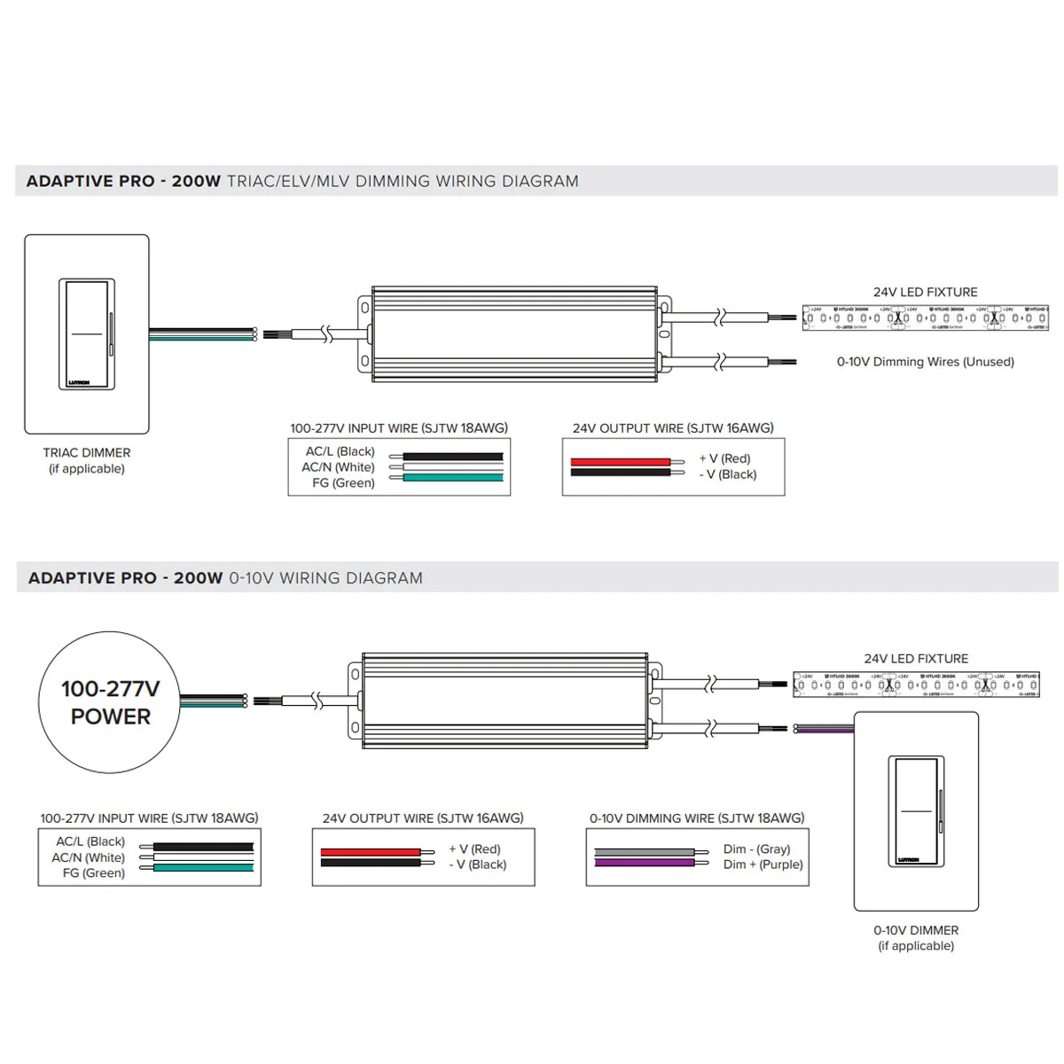 Adaptive Pro 200 Watts, 24VDC LED Driver, ELV, MLV, TRIAC, 0-10V Dimming, 100-277V