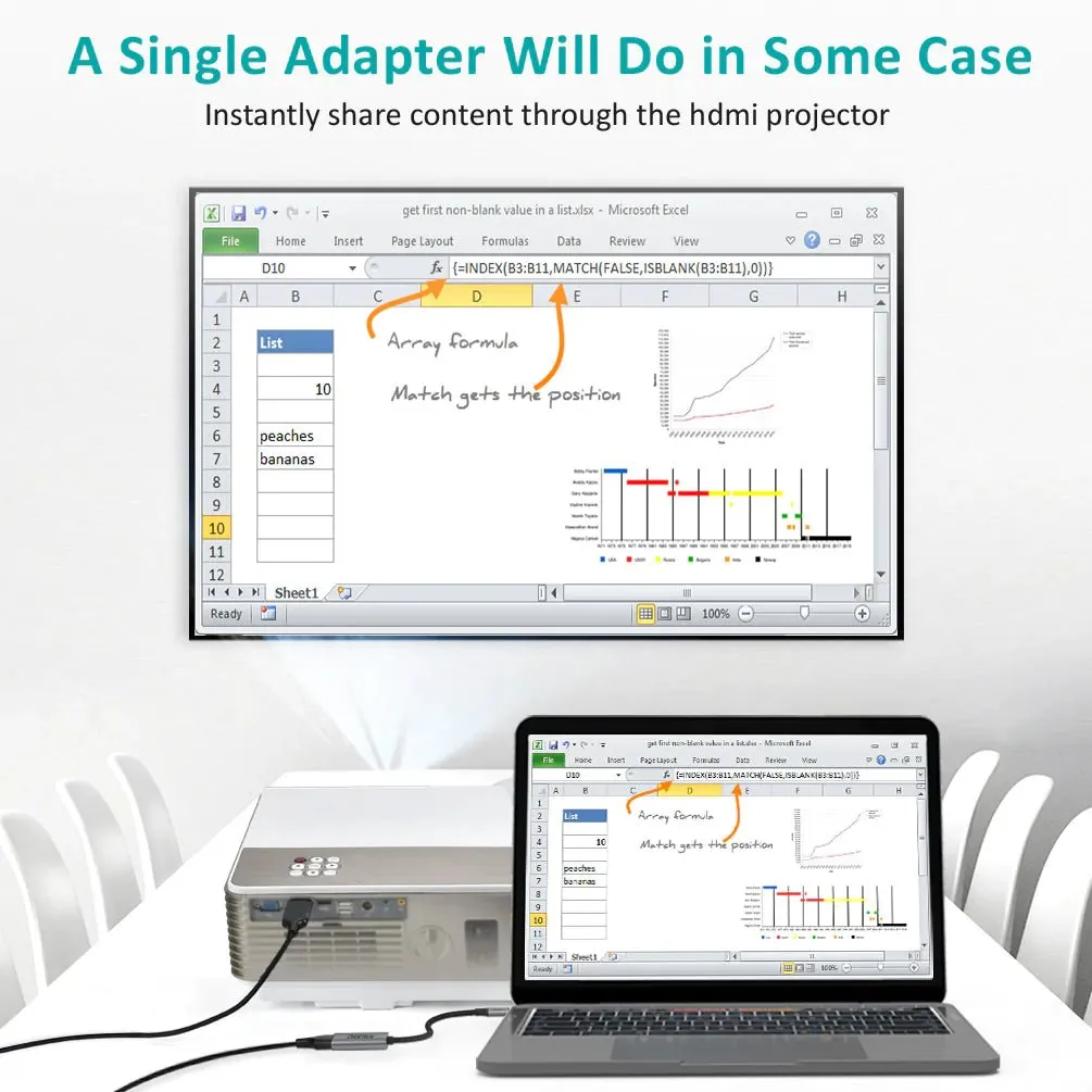 Choetech USB-C to HDMI & Adaptor KIT CH0033