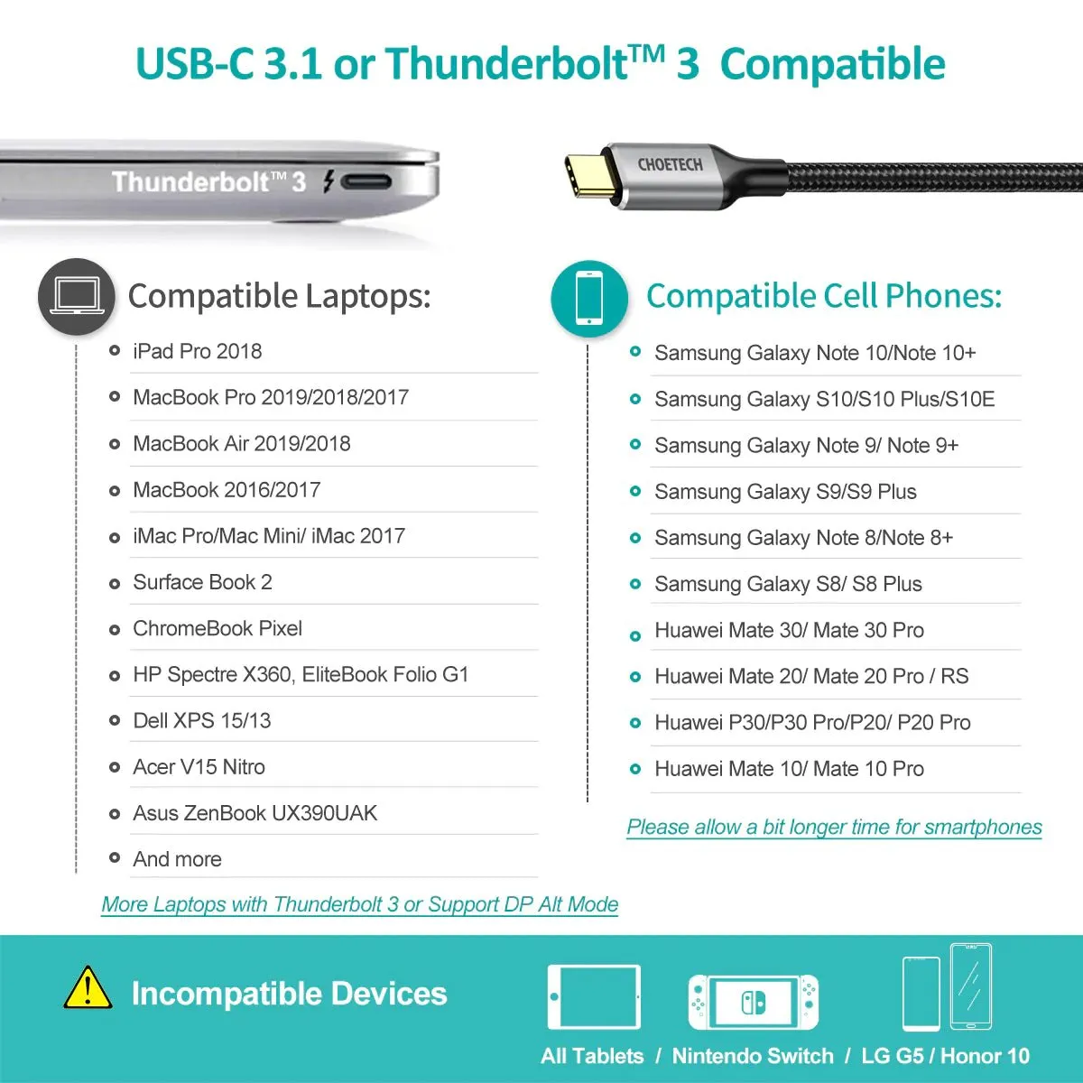 Choetech USB-C to HDMI & Adaptor KIT CH0033