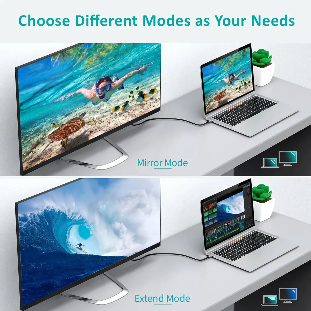 Choetech USB-C to HDMI & Adaptor KIT CH0033