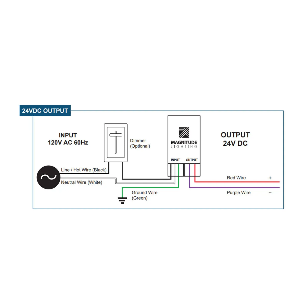 E-Series 96 Watts, 24VDC LED Driver, Class 2, Triac Phase Dimming, NEMA 3R, UL Enclosure