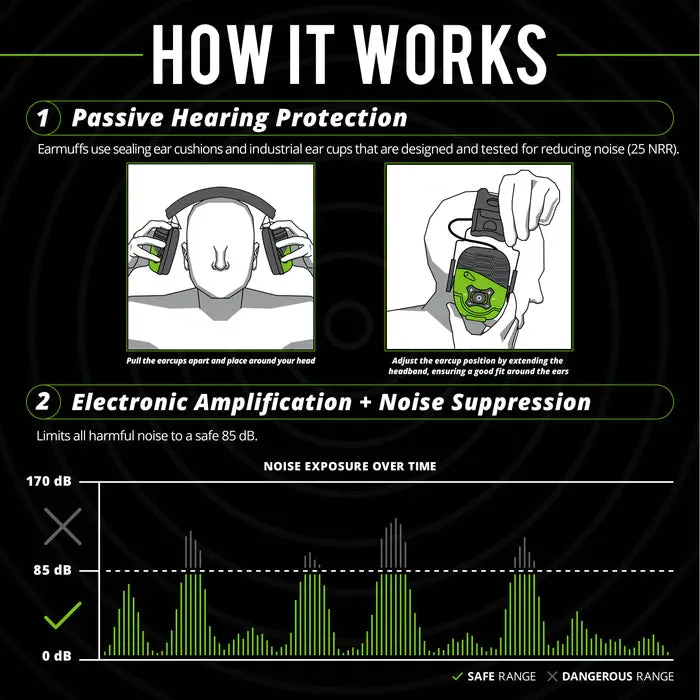 Earmuffs - ISOtunes LINK Aware Bluetooth Earmuff, Safety Green, IT-34B