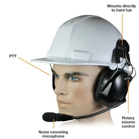 Helmet Mount Dual Muff Headset Kenwood TK-2100 & Relm RPU416 Series Portables