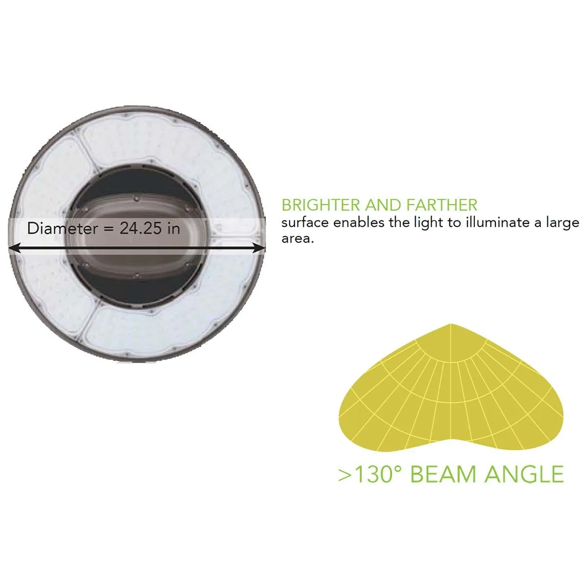 Industrial Round High Bay LED Light, 350 Watts Adjustable, 62000 Lumens, 5000K, 120/277V