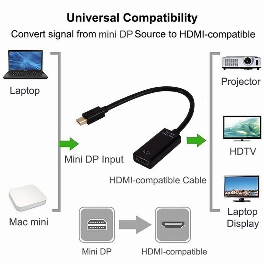Portable Mini Dp To Hdmi Fm Cable Se-L56