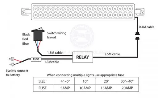 RELAXN MAKO SERIES 20" LED LIGHT BARS