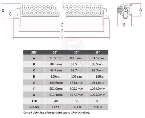 RELAXN MAKO SERIES 20" LED LIGHT BARS